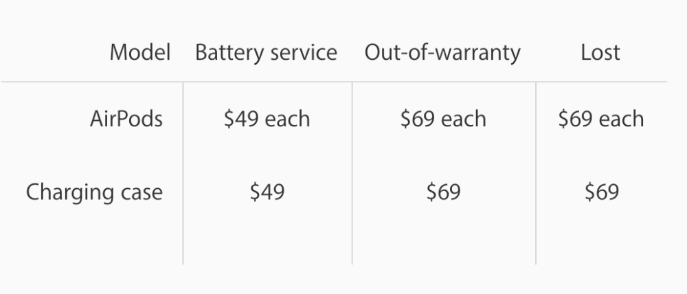 airpod-warranty-pricing